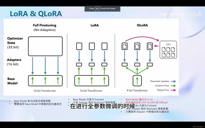 LOR注册流程攻略与LOR汉化方法详解