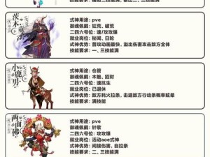 阴阳师SSR鬼童丸PVE表现如何？深度解析玩法评价与角色推荐