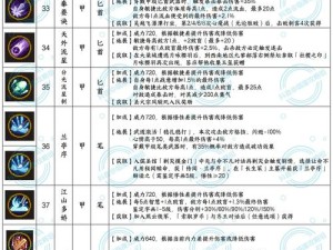 我的侠客情缘角色任务解锁攻略，及未来玩法会有哪些革命性变化？
