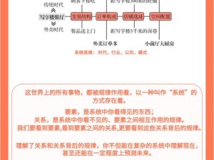 大王不高兴，恶龙7层单人掉落究竟有何规律？底层逻辑与操作技巧全面揭秘！