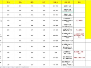 魔兽世界怀旧服收费机制全面解析