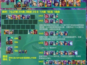 云顶之弈月蚀德鲁伊阵容如何搭配才能稳赢上分，你真的掌握了吗？