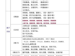 成语招贤记288关如何攻克？揭秘资源管理、技巧与最大化价值策略！