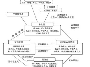 人类三大本质如何影响资源管理？深度剖析与实践中的悬念揭秘