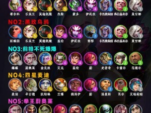 云顶之弈10.1版本法海阵容如何搭配才能最强？月蚀守护神详解！