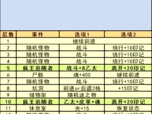 地下城堡3外传破碎之念必看攻略！手残党也能轻松通关的基础操作全解析