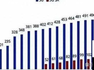 5G 概念 2 日主力净流出 52 亿：市场走势引发关注