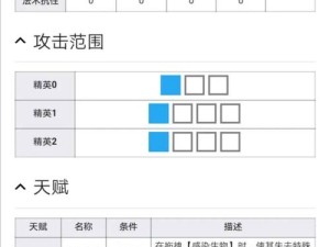 明日方舟雪雉技能如何一步步演变？解析与效果说明全揭秘
