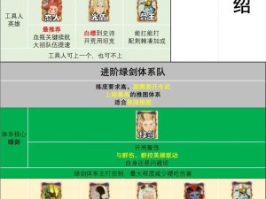 剑与远征鸦雀峡谷，轻松通关背后究竟隐藏着哪些不为人知的秘籍？