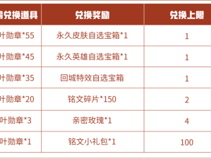 究竟要多少个天空之愿才能兑换一个苍穹碎片？全面攻略来袭！