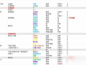 我的侠客情缘角色全攻略，情缘位置、门派喜好深度解析，你了解多少？