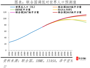 亚洲、欧洲、美洲人口比例分析：谁是世界人口的主导？