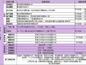 指尖自走棋棋子全揭秘，势力职业详解，未来玩法将如何革命性变革？