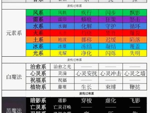 巫师超凡者角色技能究竟有多强？全面解析技能效果与大全