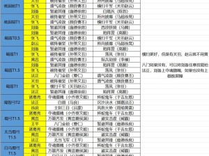 三国志战略版1月新版本更新后哪些强力阵容将崛起？