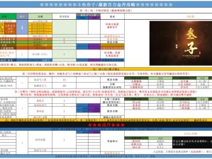 修仙大作战前期必看！3天战斗力暴击翻倍的血赚技巧