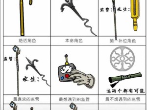 第五人格特殊职业角色道具运用全解析