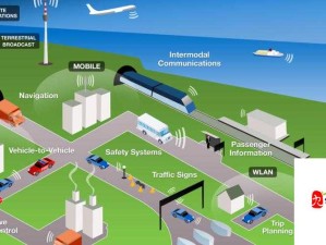 5G 影响 5G 天天绿色：探索未来通讯的无限可能