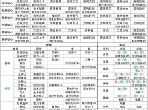 元气骑士死灵法师怎么玩？全面攻略揭秘技能、天赋及武器推荐！