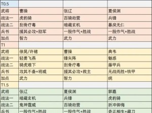 乱世王者中如何巧妙搭配武将？兵法与武将选择有何推荐悬念？