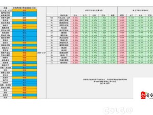 冰原守卫者中的佣兵，是并肩作战的伙伴还是冷漠旁观者