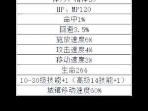 DNF8月20日每日一题答案揭秘，资源管理技巧与高效利用价值最大化