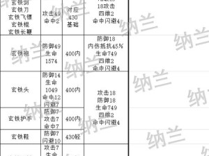 雪山派飞雪武学如何搭配？暴走英雄坛飞雪搭配秘籍大揭秘！