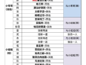 食物语人物剧情解锁攻略，资源管理高效技巧与防浪费策略