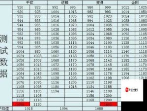 定组赛趣味数据：中国队梦幻分组，或提前遭遇美国队