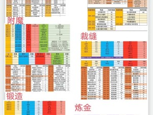 魔兽世界怀旧服服务器选择 资源管理视角下的全面剖析