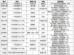 揭秘！妙奇星球宠物如何捕捉？全面技巧解析带你轻松获得爱宠