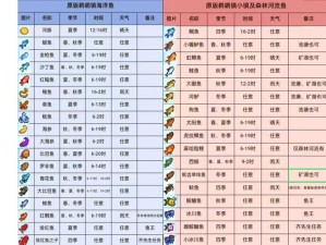 明日之后雨鱼垂钓秘籍 雨天探寻奇妙之旅