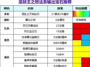 魔兽世界怀旧服，种族选择对资源管理的关键影响及优化路径