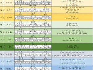 三国志战略版，精研顶级战法搭配 铸就无敌征战阵容