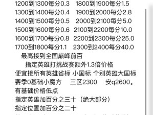 王者荣耀曜售价几何？深入剖析其战斗逻辑与实战技巧