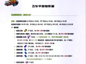 QQ飞车手游925每日一题答案，资源管理的高效与价值最大化策略