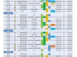 奶牛镇的小时光，如何高效获取石头并攻克29层石头人难关？