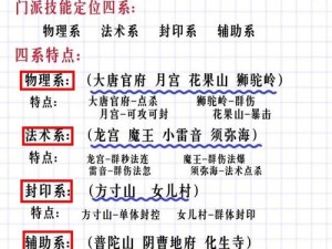 江个湖门派选择难题，如何根据种类与信念找到最适合的门派？