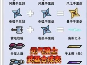 元气骑士2020武器合成配方究竟有哪些？全面解析带你一探究竟！