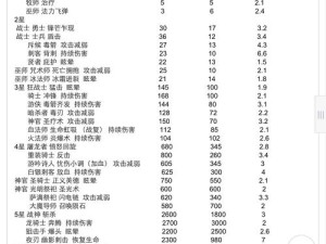 地下城堡2银锭获取全攻略！爆肝整理5大速刷技巧，轻松氪爆你的背包！