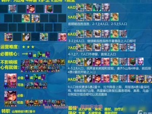 云顶之弈10.1版本最强上分阵容是什么？快来揭秘！