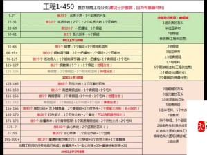 花与剑货币获取及资源管理高效利用避浪费全攻略