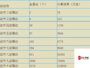 热血合击雕纹搭配攻略，精准选择雕纹技巧大公开