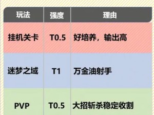 剑与远征前期开荒，火女阵容与羊头阵容谁更胜一筹？
