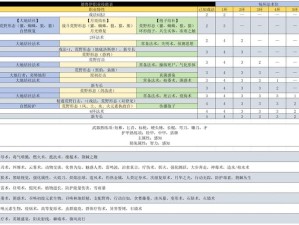 博德之门3物品怎么合成？物品合成方法说明全解析