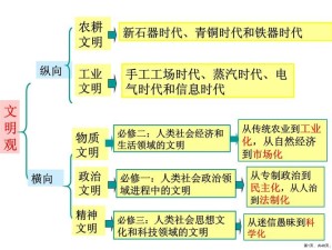 农耕文明起源探索，解锁繁荣稳定之钥的攻略智慧