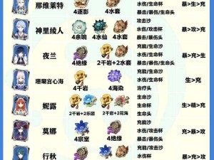 原神2.0版圣遗物深度解析，绝缘与追忆的交响乐章