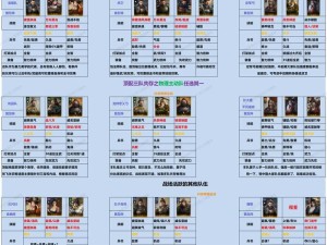 富豪闯三国R哪些角色最值得推荐？平民武将又该如何选择？