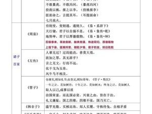 成语招贤记251关究竟如何攻克？揭秘其演变史专题寻找线索？