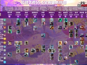 云顶之弈骑士是哪些人物？一篇让你彻底搞懂的攻略